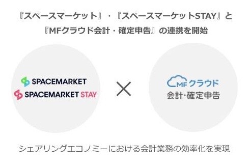 スペースマーケット、マネーフォワードとの公式連携を開始