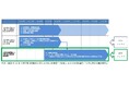 ペロブスカイト太陽電池開発の株式会社エネコートテクノロジーズ、NEDOグリーンイノベーション基金最終フェーズに採択