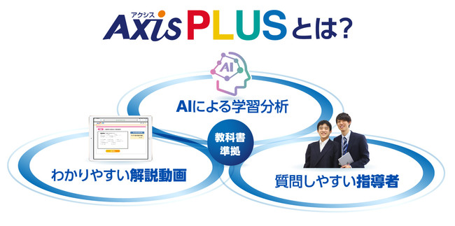 ㈱ワオ・コーポレーションがAIを活用した最先端の自立学習システム「AxisPLUS（アクシスプラス）」を4月から導入。｜株式会社ワオ・コーポレーション  のプレスリリース