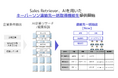 大手企業開拓を加速するSales Retriever、AIを用いたキーパーソン連絡先一括取得機能を提供開始