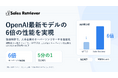 Sales Retriever、独自特許で大手企業のキーパーソンリサーチにおいて、OpenAI最新モデルの6倍の性能を実現
