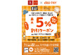 京王アートマン×au PAY「au PAY 最大５％割引クーポン」