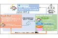 介護福祉給食をDX化するトータルサービスを開始 カイテクノロジーとクックデリが業務提携