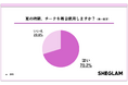 SHEGLAMが「夏のチークに関する意識調査」を実施 夏の“チーク消え”に悩む女性が半数超！52.9％が「汗や皮脂で落ちやすい」と回答
