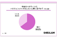 SHEGLAMがハロウィンメイクに関する意識調査を実施 約65％が「今年のハロウィンにハロウィンメイクをしたい」と回答！