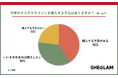 SHEGLAMが「2025年クリスマスコフレに関する意識調査」を実施