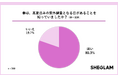 SHEGLAMが春の紫外線対策とメイク事情調査を実施 約8割が「紫外線対策×メイク崩れ」の両立に悩み経験あり