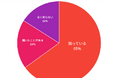 SEO担当者100名に聞く、LLMO/AIOの認知度と実施状況【株式会社センタード調べ】