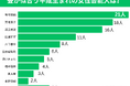 6月1日は、い草の日!畳が似合う平成生まれの芸能人ランキング【畳の調査】