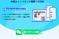 インバウンドと不動産をつなぐ「スマートエージェント」 業界初の日本国内に導入! AI×海外SNS活用で海外の不動産顧客との接点強化