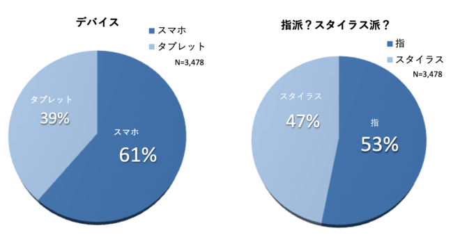 Ibispaintお絵かきsnsアプリ アイビスペイントが2億ダウンロードを達成 株式会社アイビスのプレスリリース