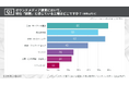 オウンドメディアの記事制作における生成AIの利用実態とは？担当者100名への実態調査で分かった「効率化と品質担保」の壁