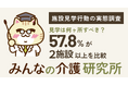 【見学は何ヶ所すべき？】57.8%が2施設以上を比較して決定｜みんなの介護研究所「施設見学行動の実態調査」＜2026年9月＞