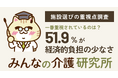 【老人ホーム選びで一番重視されているのは】施設選びの重視点、"経済的負担の少なさ"が51.9%でトップ｜みんなの介護研究所「施設選びの重視点調査」＜2026年9月＞