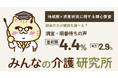【都会の方が施設を選べる、と思っている人へ】満室・順番待ちの声は首都圏4.4%・その他地方2.9%｜みんなの介護研究所「地域圏×満室状況に関する関心調査」＜2026年9月＞
