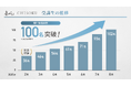 【受講者100名突破】経営者の“壁”を突破する実践型事業戦略スクール「知足」