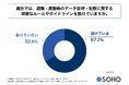 3割強の企業が「社員の退職・異動時のデータ管理・削除に関する明確なルールやガイドライン」を設けていない!株式会社創朋が「企業の人事異動・退職時におけるデータ管理の実態調査」を実施!