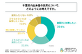 千葉県を拠点とする採用活動中の企業の6割以上が、千葉県出身者を少なからず「採用したい」と考えている!株式会社アスタイムが「千葉県を拠点とする企業の採用活動における実態調査」を実施!