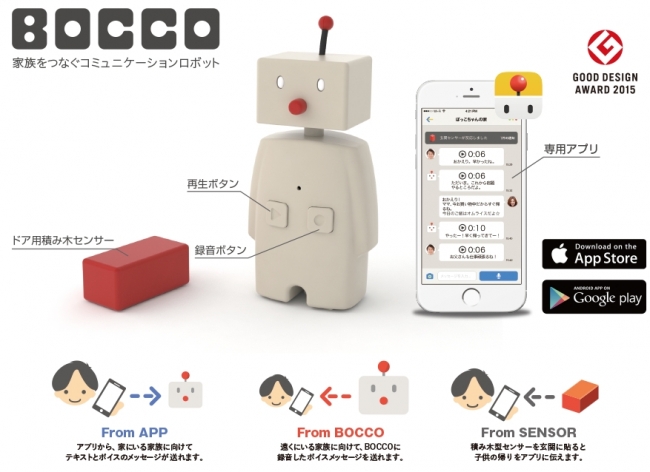 BOCCO emo - Aplicaciones en Google Play