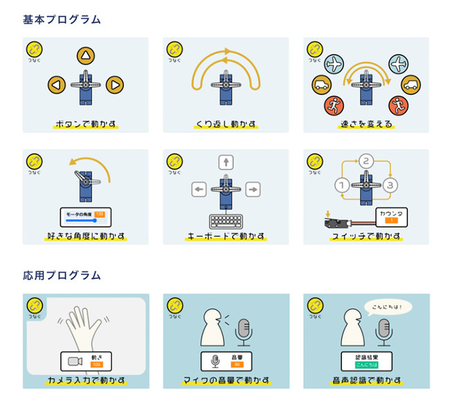 サンプルプログラム