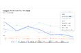 AIを駆使した世界最大級のインフルエンサーマーケティングプラットフォームKolr(カラー)が 60億件以上のリアルタイムデータから分析した自社と競合他社の現状を可視化したレポートを期間限定でプレゼント