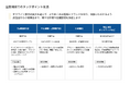 D2Cアパレルブランド「SOÉJU」を展開するモデラートが第三者割当増資で4億円を調達。店舗展開とブランド拡張を加速