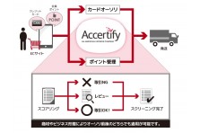 オンライン決済 アプラスペイメントサービス E ゲート を提供開始 ソフトバンク ペイメント サービス株式会社のプレスリリース