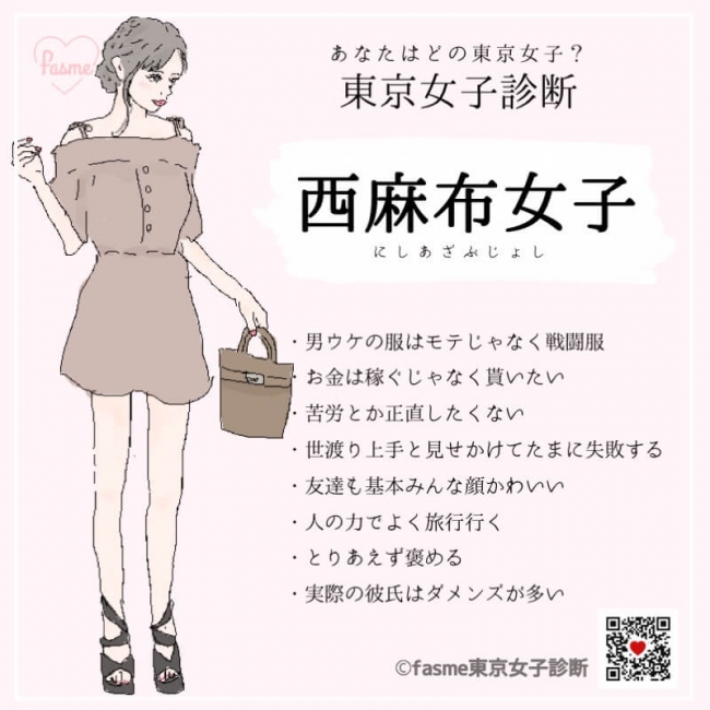 東京女子診断 あなたに当てはまるのはどの東京女子 レンアイ動物 で話題のfasmeから 新診断リリース 株式会社wevnalのプレスリリース