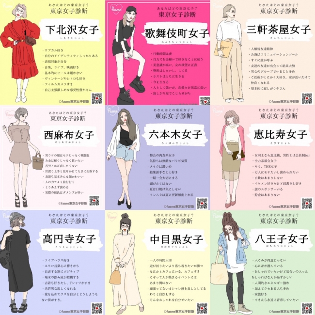 【東京女子診断】あなたに当てはまるのはどの東京女子？？『レンアイ動物』で話題のfasmeから、新診断リリース！ 産経ニュース