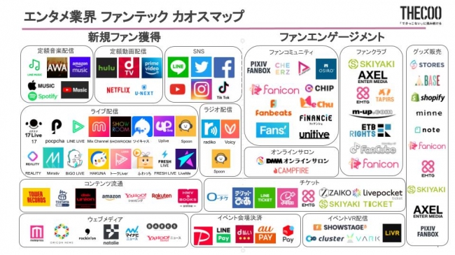 ファンコミュニティアプリ Fanicon が 業界初の エンタメ ファンテック カオスマップ を公開 Thecoo株式会社のプレスリリース