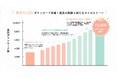 「ひとりじゃない」と思える居場所を。双子・三つ子家庭向けアプリ「moms」が1万ダウンロード突破！