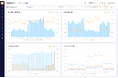 Pacvue、Amazon DSP広告運用および最適化ツールを日本含むAPAC、EMEA、LATAMに展開