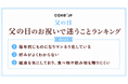 父の日は母の日より約15％祝われにくい？ Cake.jp、父の日に関するアンケート調査を公開