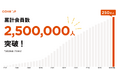 Cake.jp、会員数250万人突破を記念し「メロンケーキ ハーフサイズ」を新発売