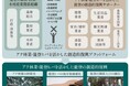 アテ林業・能登ヒバを活かした能登の創造的復興に向けて、「サポーター」の募集を開始! 「創造的復興フォーラム」も開催!