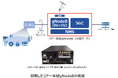 ローカル5G用コア一体型gNodeBを開発
