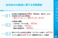 【自治体のDX推進に関する実態調査】自治体のDX推進、約5割が遅れを自覚。人材やコスト面で課題