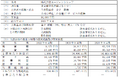 株式会社エージェントシェアの株式の取得(子会社化)に関するお知らせ