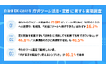 【実態調査】自治体DX、導入後に待ち受ける「定着」の壁　約8割が「導入後、以前のやり方に戻った経験がある」と回答