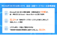 【Microsoft 365 導入企業の稟議・決裁ワークフロー実態調査】4割超が「紙・押印」や「Excel・Wordのメール回覧」で運用、担当者の5割超は専用ワークフローシステムの新規導入を希望