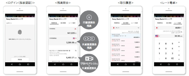 Sony Bank Wallet アプリ 提供開始のお知らせ ソニー銀行株式会社のプレスリリース