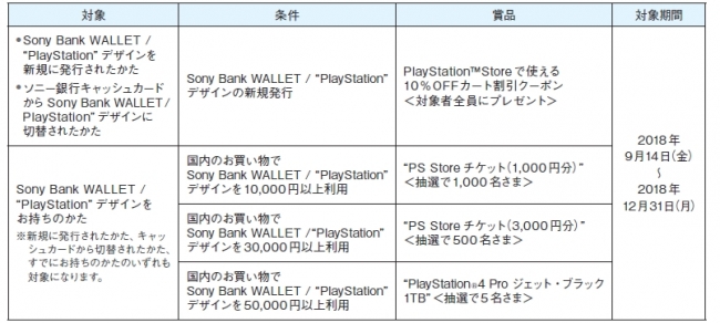 Sony Bank Wallet Playstation Store きみのミッションをコンプリートせよ 第2 弾 実施のお知らせ ソニー銀行株式会社のプレスリリース