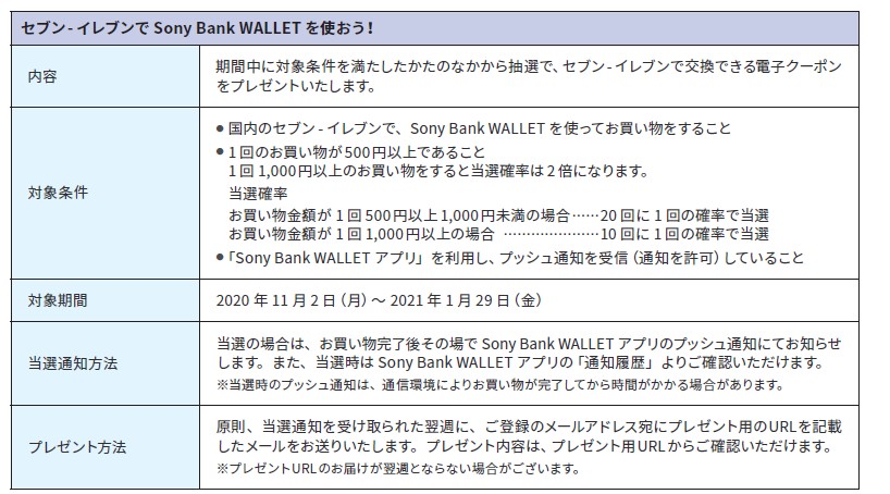 セブン イレブンで Sony Bank Wallet を使おう キャンペーン実施のお知らせ ソニー銀行株式会社のプレスリリース