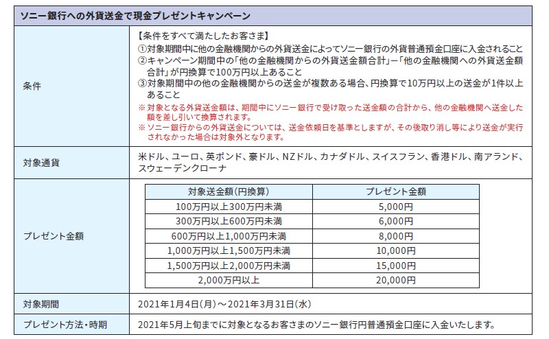 ソニー銀行のidecoに新規加入で現金プレゼント など2企画実施のお知らせ ソニー銀行株式会社のプレスリリース