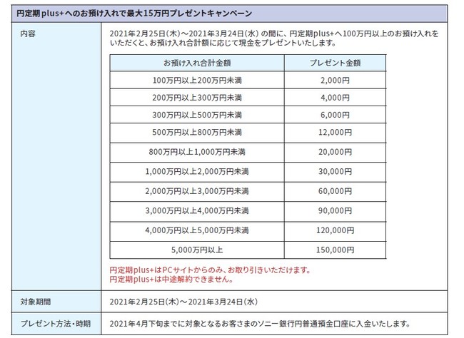 円定期plus+へのお預け入れで最大15万円の現金プレゼントキャンペーン実施のお知らせ - ZDNET Japan