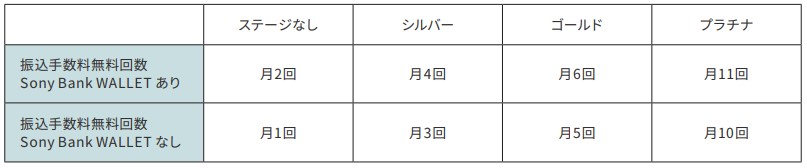 2021年10月1日からのお振り込み手数料引き下げのお知らせ ソニー銀行株式会社のプレスリリース
