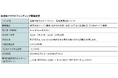 農業を通じて障がい者の就労支援を行うGrandFarmを応援 投資型クラウドファンディング「Sony Bank GATE」新規ファンド募集(9月19日募集開始)