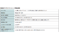 美濃焼を次世代につなげる産地商社を応援 投資型クラウドファンディング「Sony Bank GATE」新規ファンド募集(9月30日募集開始)