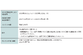 「NISA口座開設と購入で現金5,000円プレゼント!」実施のお知らせ