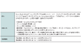 「Sony Bank WALLET を使ってお得にハワイに行こう!」キャンペーン実施のお知らせ